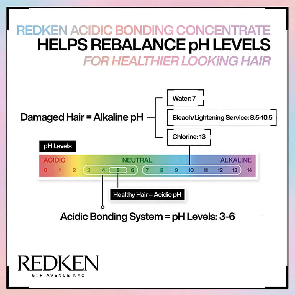 Redken Acidic Bonding Concentrate Intensive Pre-Treatment 150ml 4 Redken Acidic Bonding Concentrate Intensive Pre-Treatment 150ml - Image 4